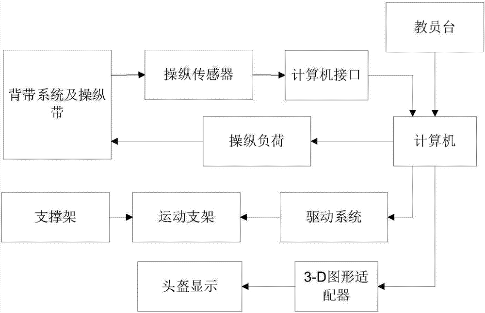 Skydiving simulation training equipment and skydiving simulation training method