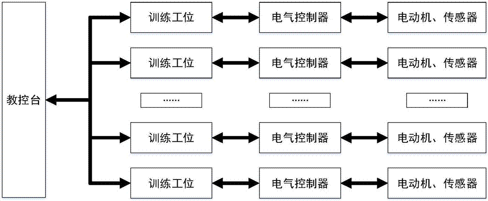 Skydiving simulation training equipment and skydiving simulation training method