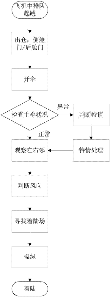 Skydiving simulation training equipment and skydiving simulation training method