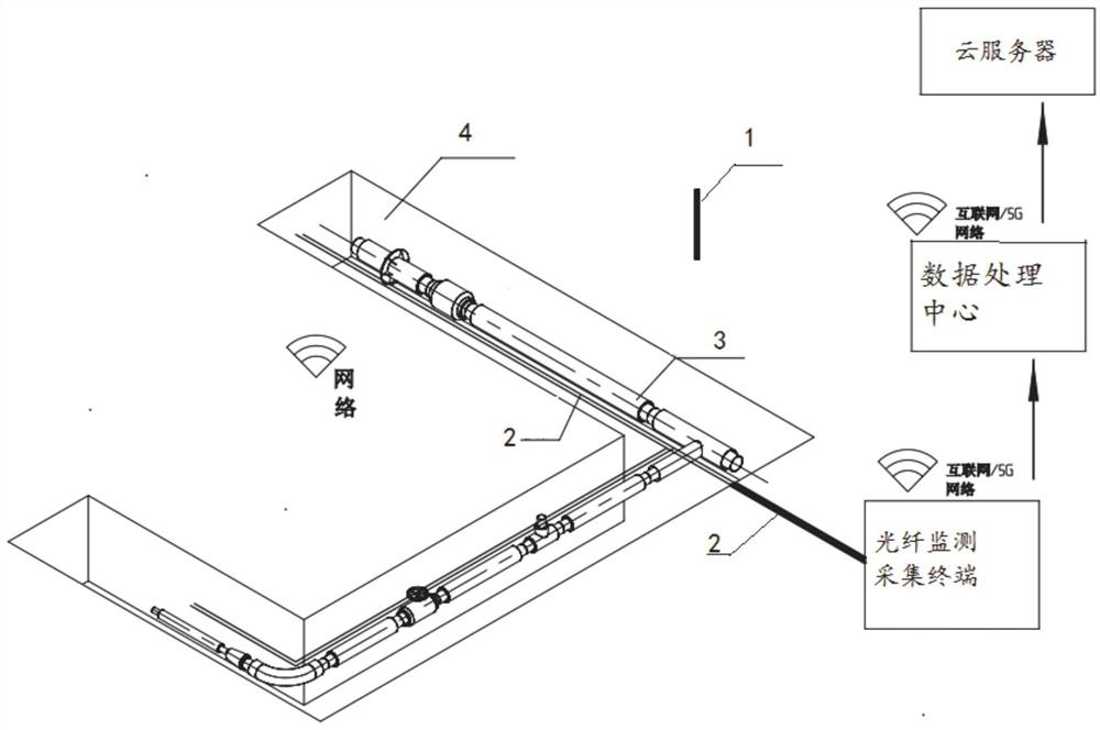 Intelligent pipe network big data acquisition, analysis, early warning and positioning system and method