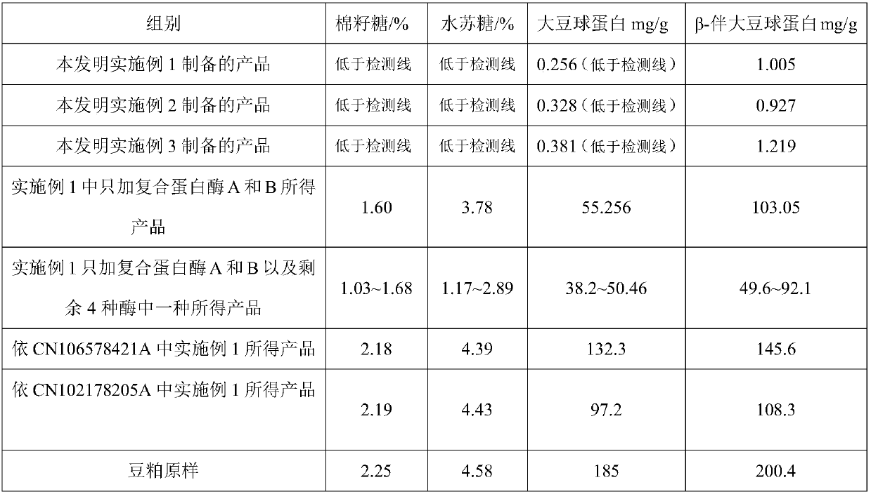 Method for preparing functional protein polypeptide by using bionic method