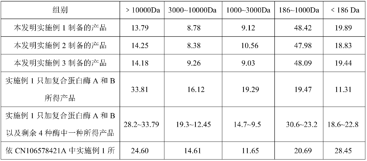 Method for preparing functional protein polypeptide by using bionic method