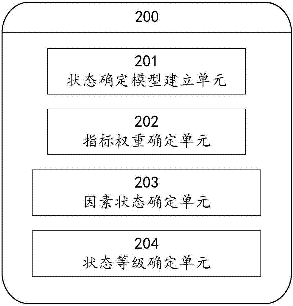 Method and system for determining overall state of converter valve