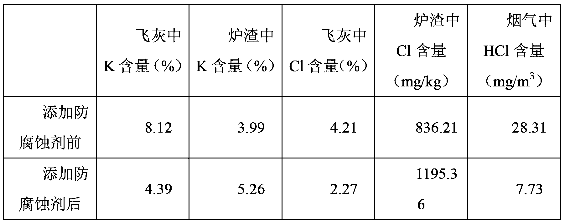 Biomass boiler anticorrosive agent, and preparation and application thereof