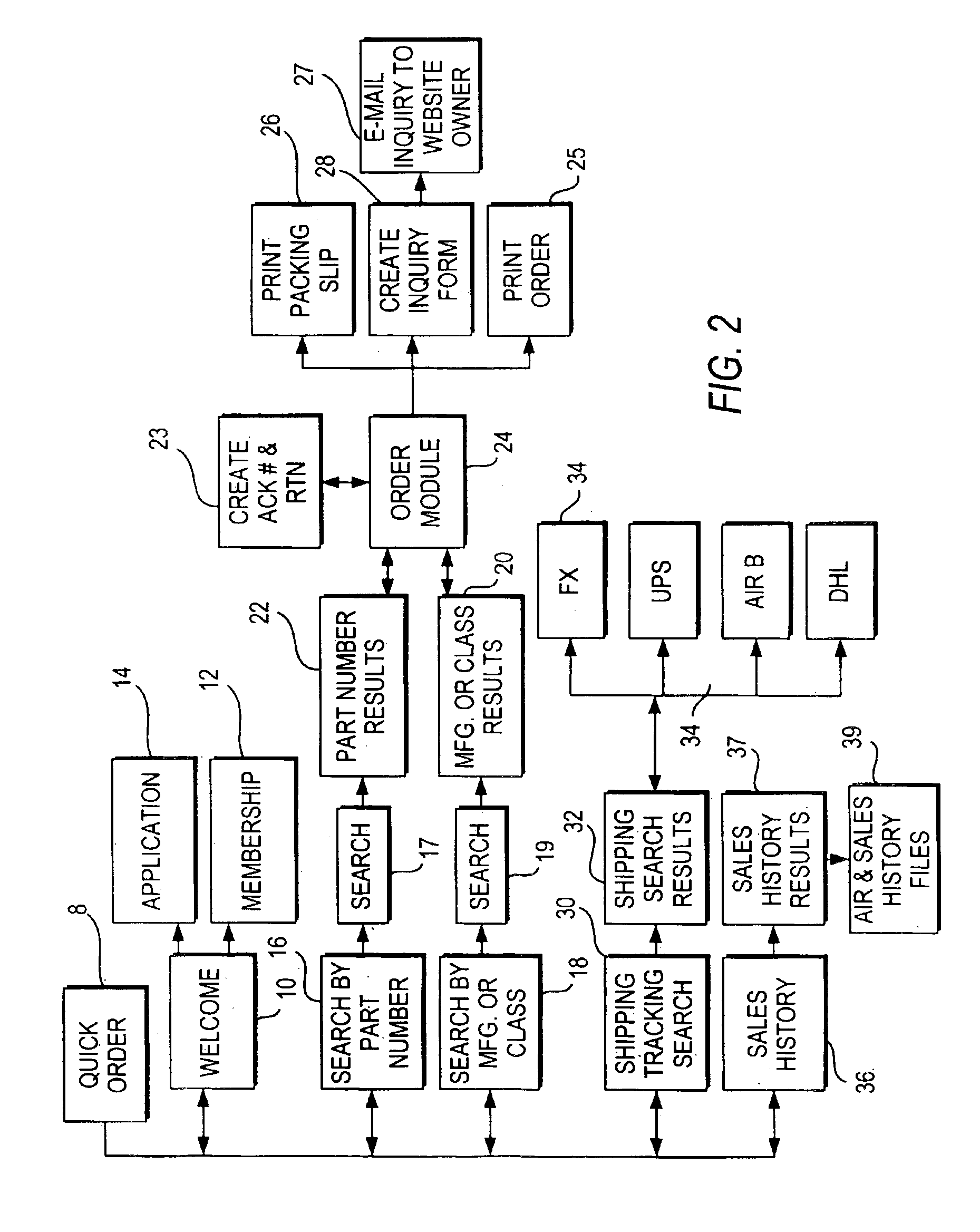 Method and system for ordering items over the internet