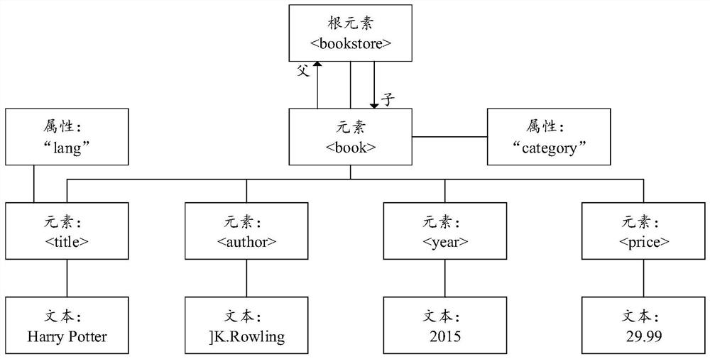 XXE attack detection method, system and device and computer storage medium