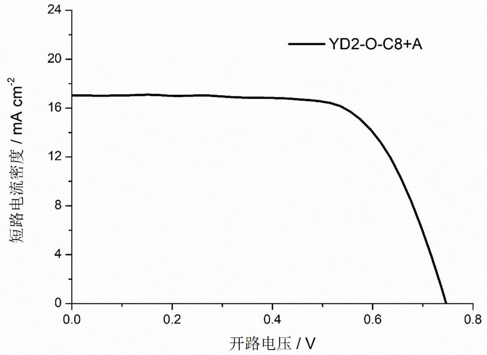 A kind of phenothiazine co-sensitizer and its preparation method and application