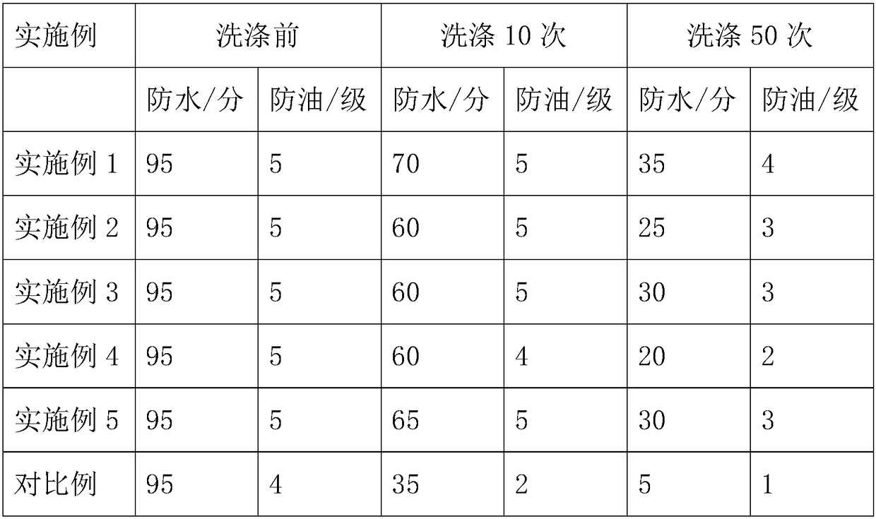 Fabric fluoride-free waterproof agent and preparation method thereof