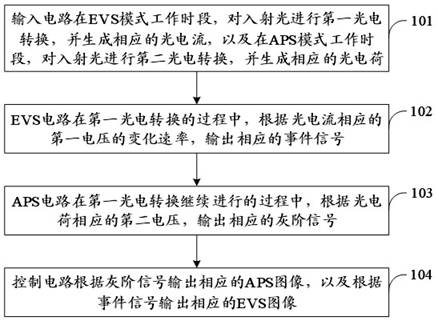 An image output method, image sensor and application thereof