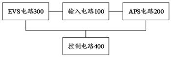 An image output method, image sensor and application thereof