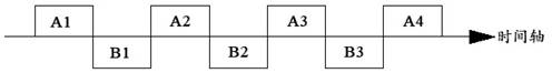 An image output method, image sensor and application thereof