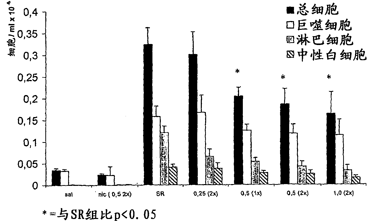 Nicotinic receptor agonists for the treatment of inflammatory diseases