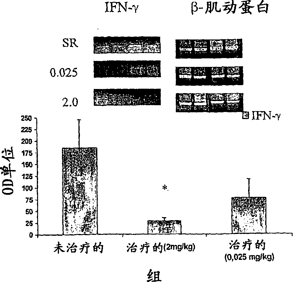 Nicotinic receptor agonists for the treatment of inflammatory diseases