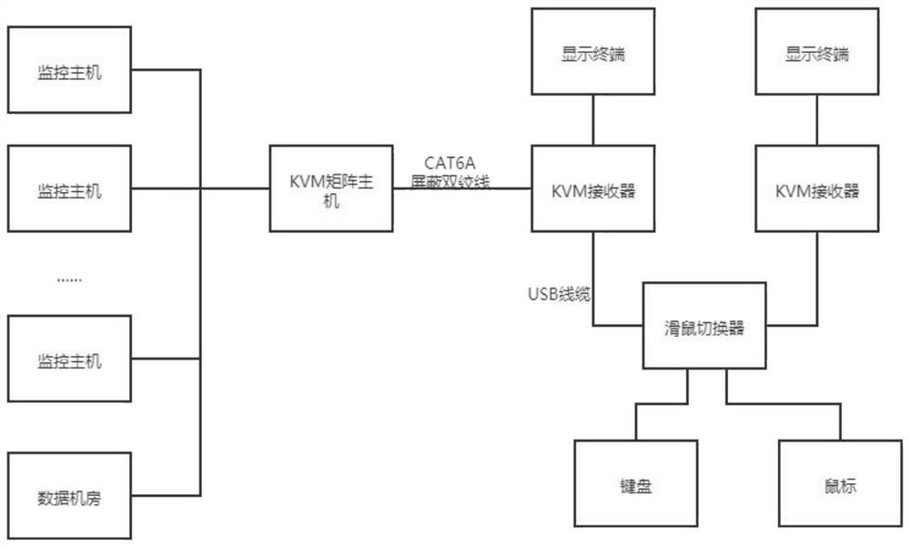 Simulated artificial intelligence monitoring system