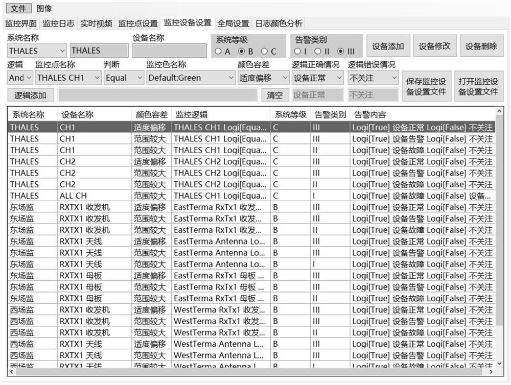 Simulated artificial intelligence monitoring system