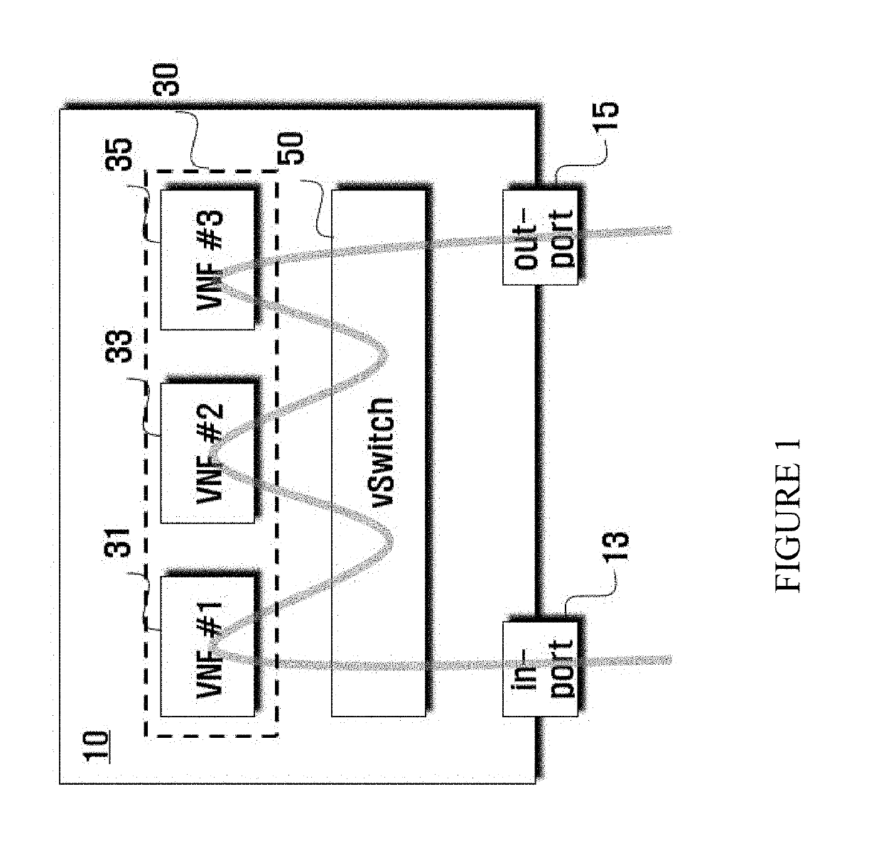 Apparatus for network function virtualization using software defined networking and operation method thereof