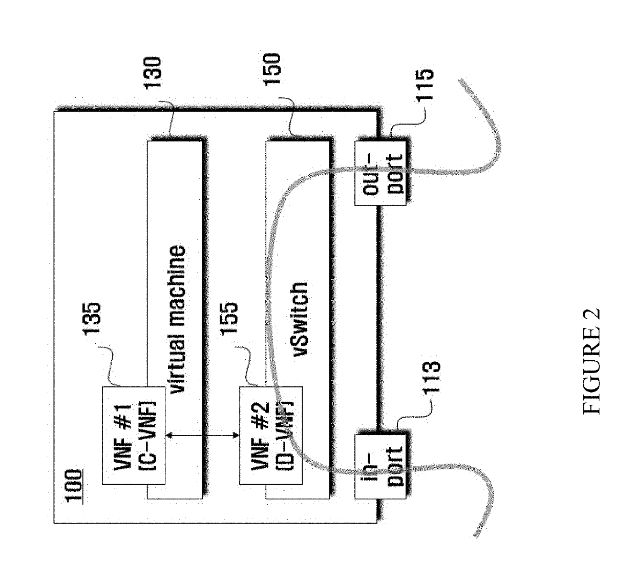 Apparatus for network function virtualization using software defined networking and operation method thereof