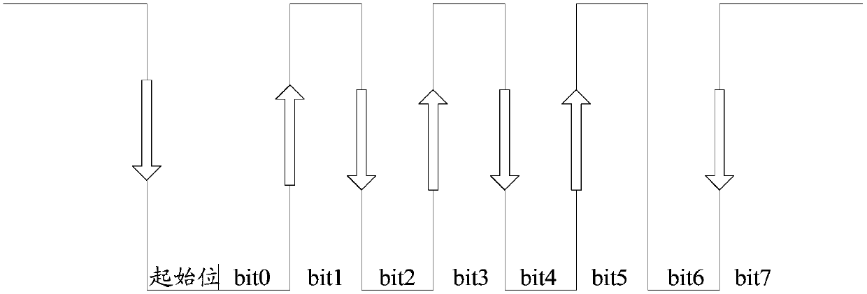 Adjusting method for Baud rate and charger adapter