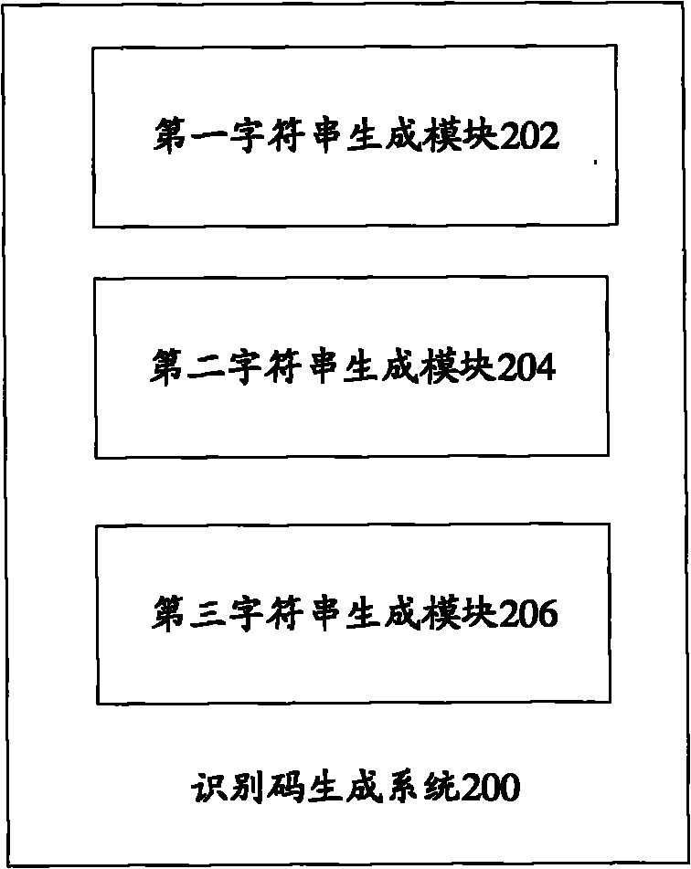 Method and system for generating identification code