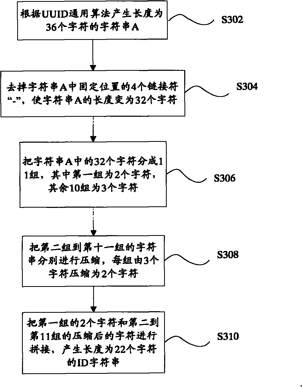 Method and system for generating identification code