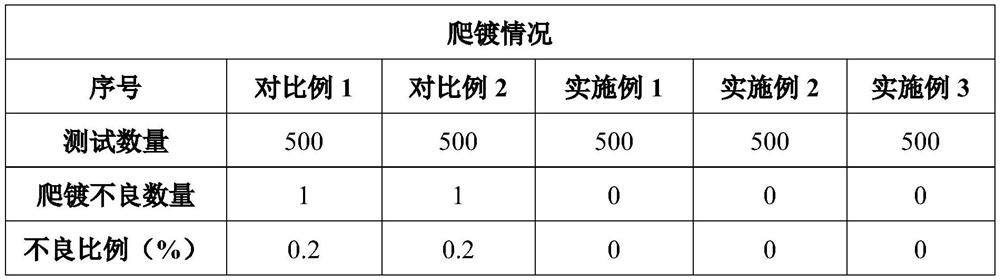 Water plating metallization method of manganese zinc ferrite magnetic core