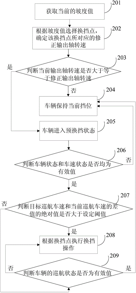 Constant speed cruise control method and system