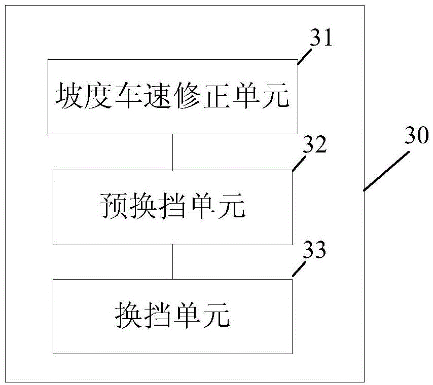 Constant speed cruise control method and system