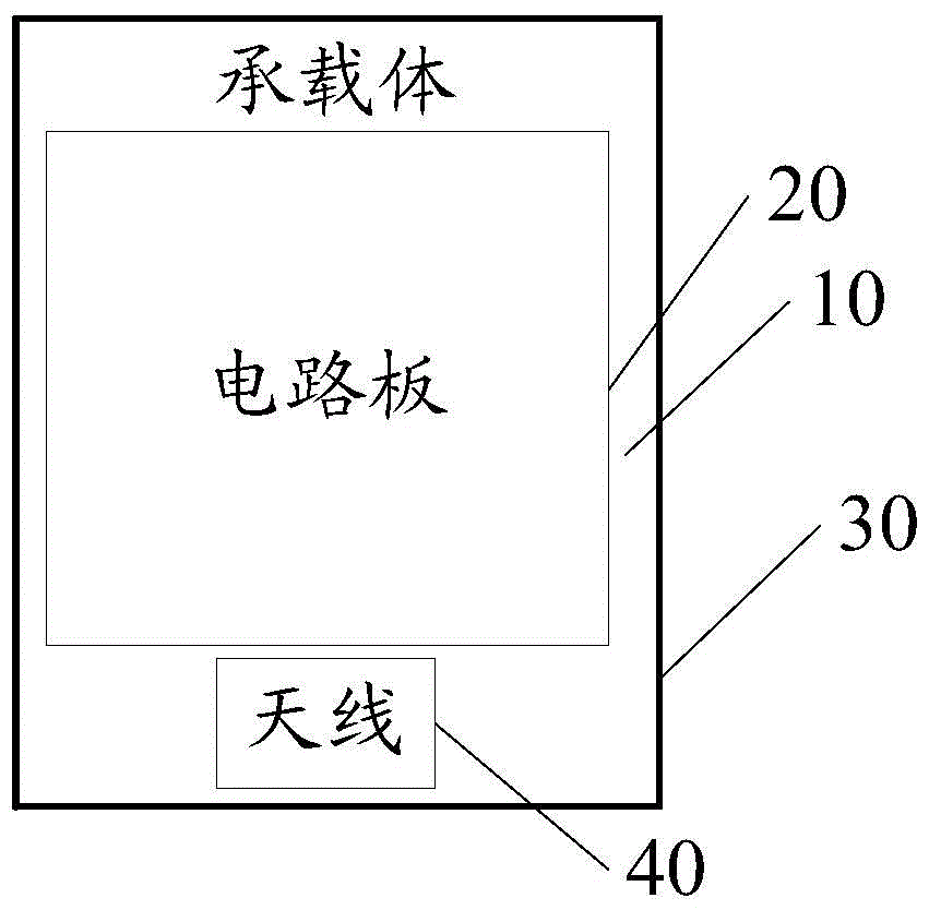 A kind of antenna and electronic equipment