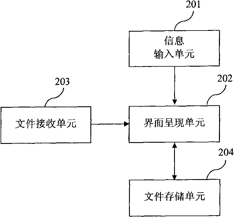 Method for managing user personalized information in digital photo frame and digital photo frame