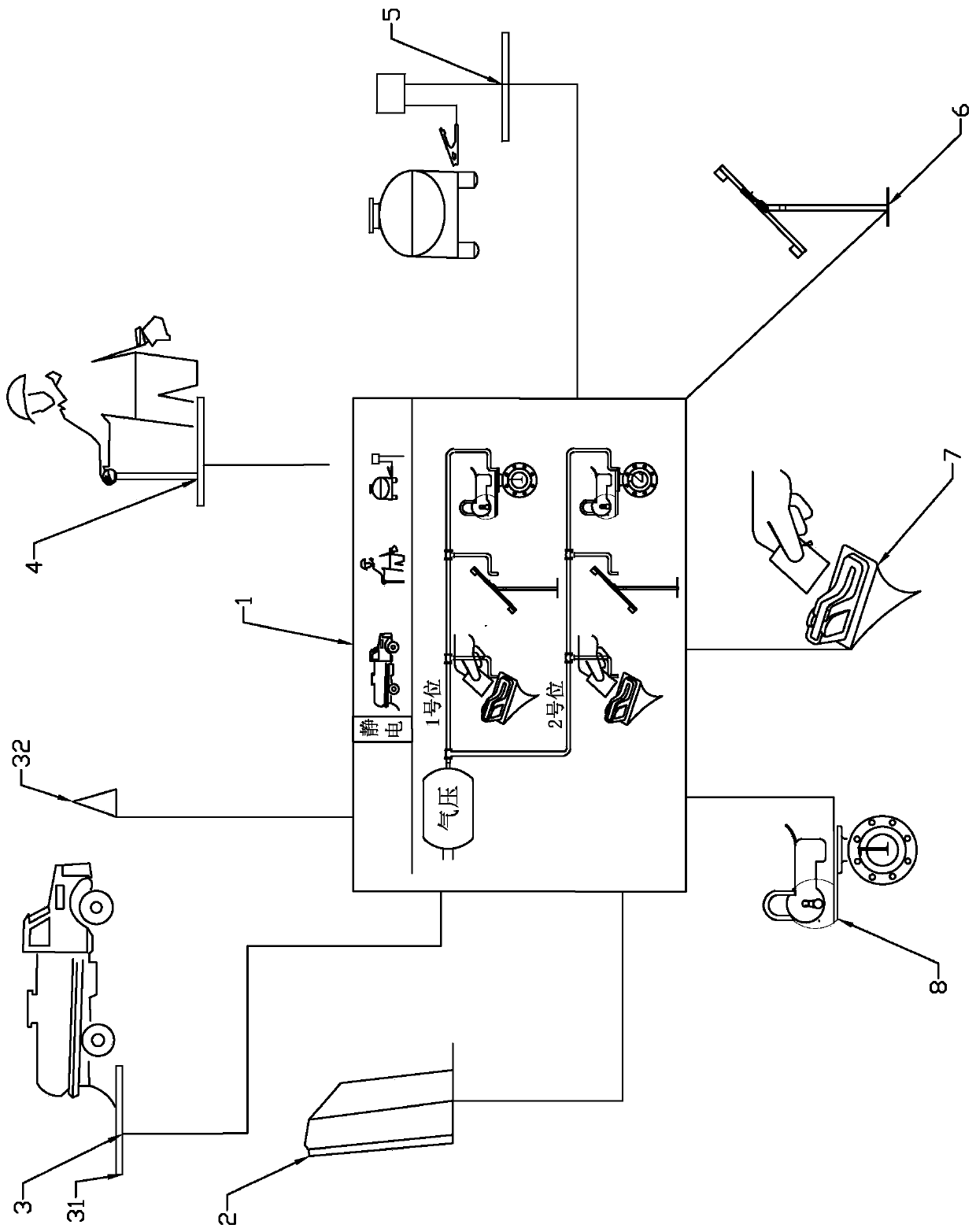 Oil depot and oil refinery oil loading and unloading management system