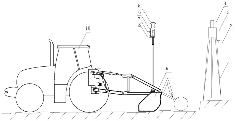 A Height Measurement Method with Plane Positioning and Millimeter-Level Accuracy