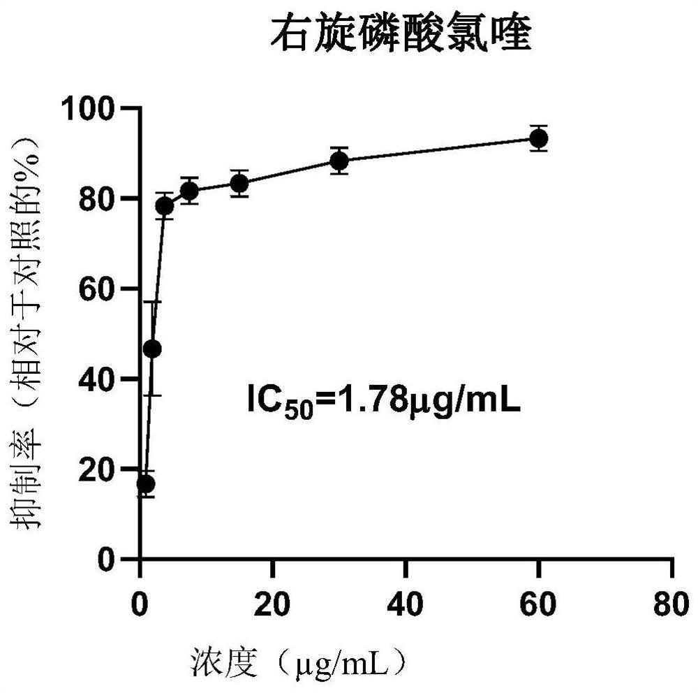 Application of dextro-chiral chloroquine phosphate in preparation of medicine for treating coronavirus