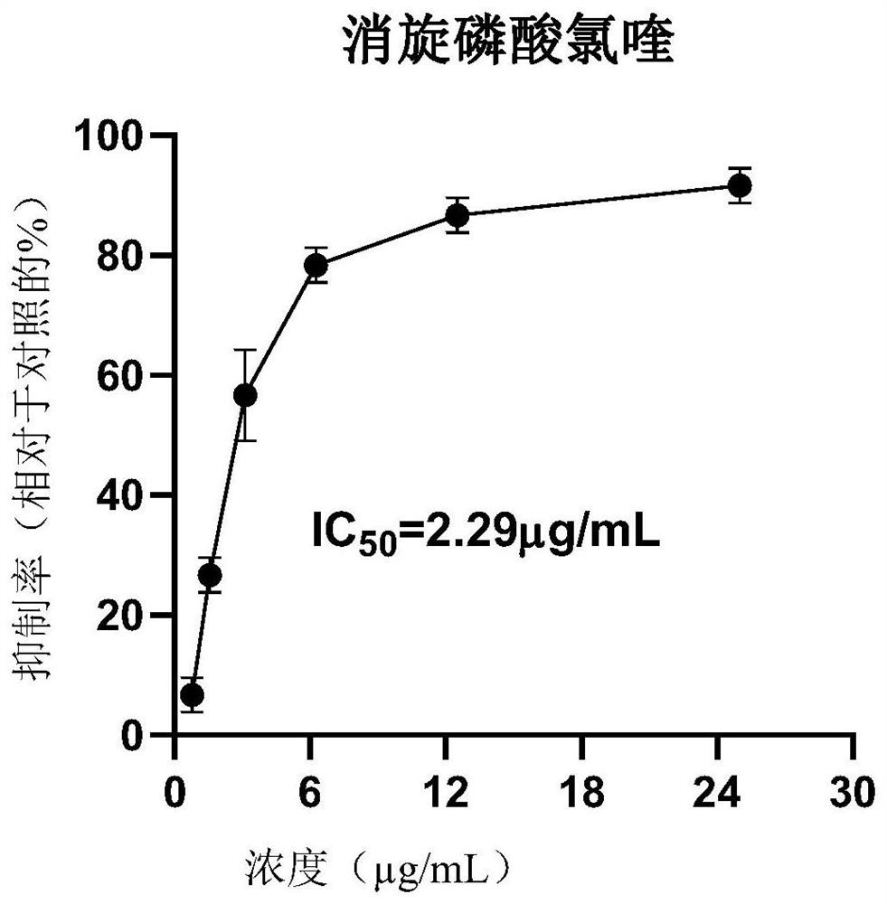 Application of dextro-chiral chloroquine phosphate in preparation of medicine for treating coronavirus