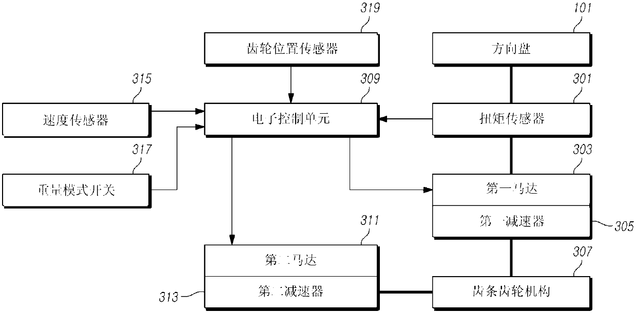 Electric power steering apparatus for vehicle