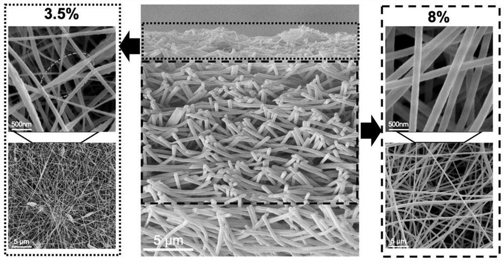 A method for efficiently treating oil-in-water emulsions with a superhydrophilic nanofiber membrane with a gradient structure