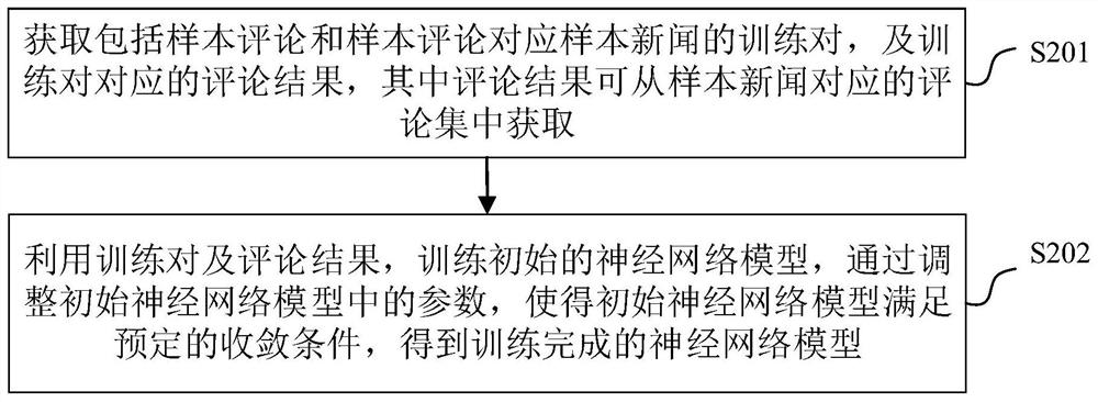 Comment extension method and device