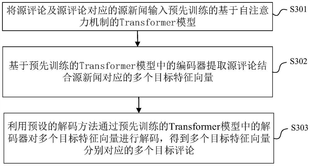 Comment extension method and device