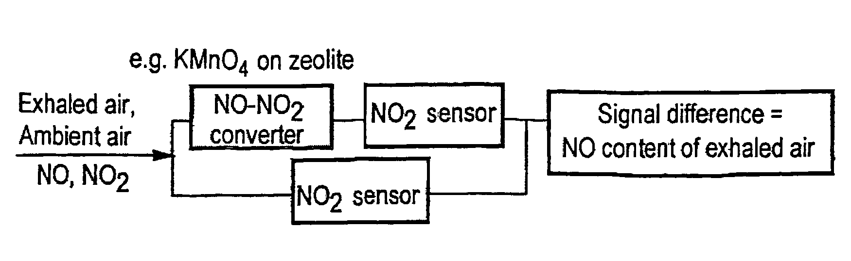 Device and method for the quantitative determination of nitrogen oxides in exhaled air and application thereof