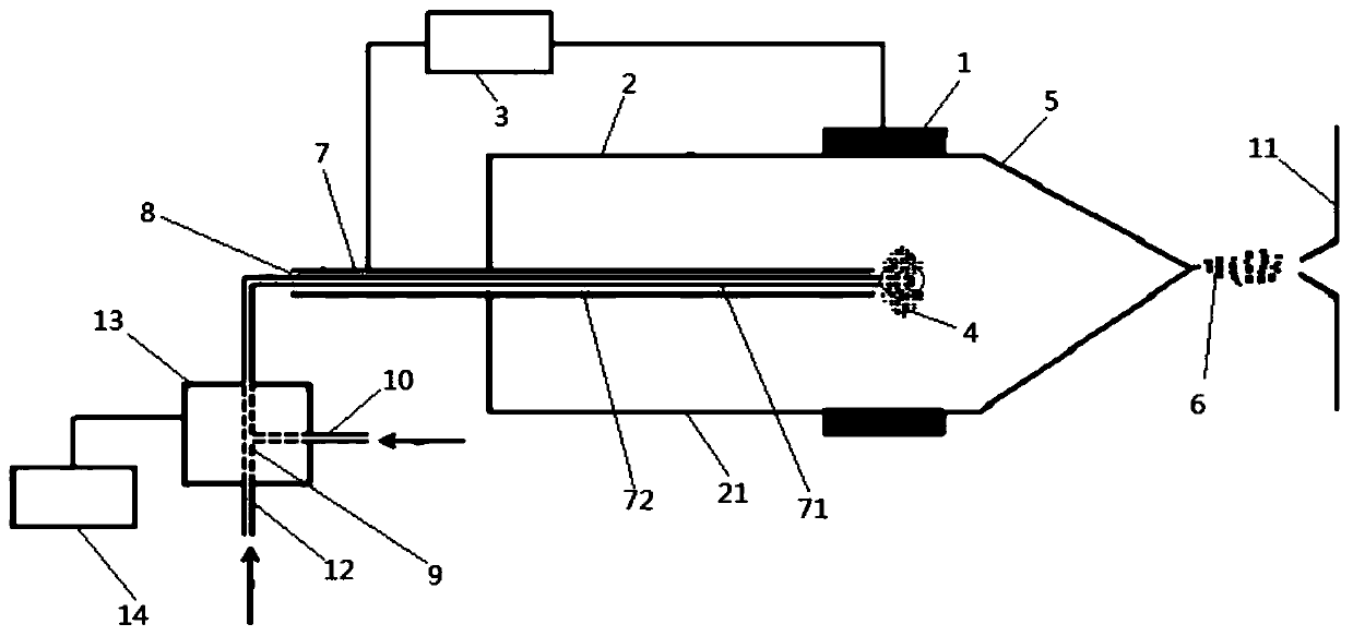 Composite ionization source device