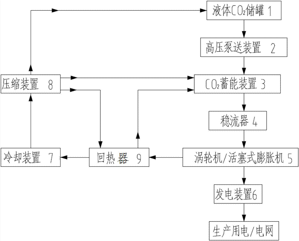 Method for realizing carbon dioxide cycle power generation based on waste heat from cement plant