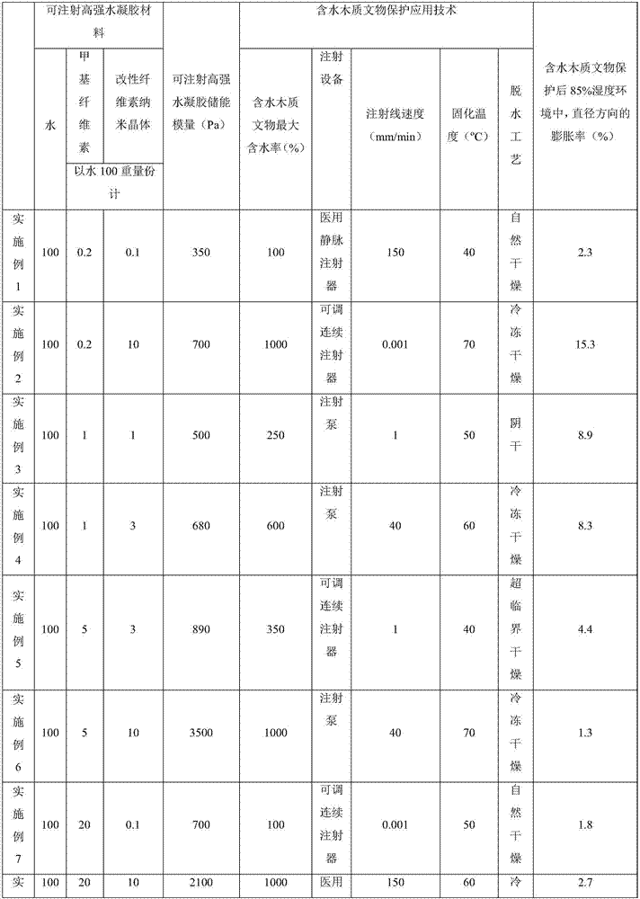 Modified cellulose nanometer crystal, high-strength hydrogel material, preparation method and application