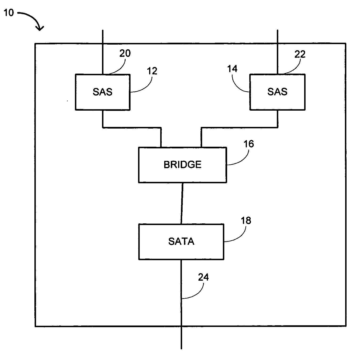 Serial advanced technology attachment (SATA) and serial attached small computer system interface (SCSI) (SAS) bridging