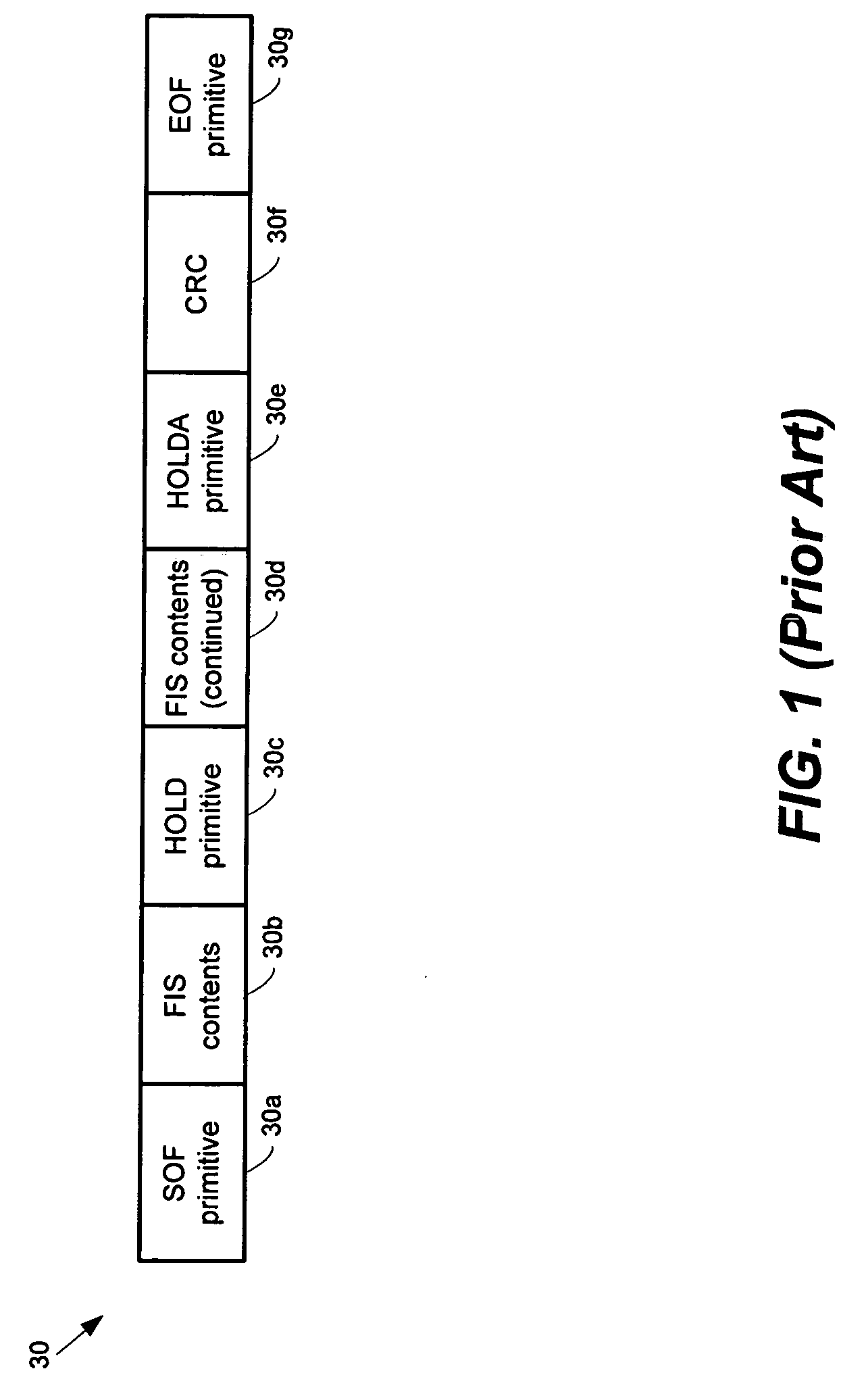 Serial advanced technology attachment (SATA) and serial attached small computer system interface (SCSI) (SAS) bridging