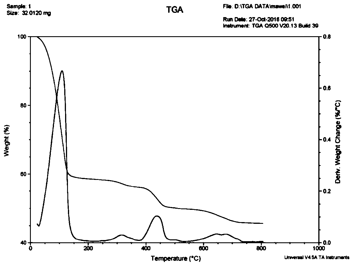 A kind of method for preparing snow melting and ice suppression functional material from saponification residue