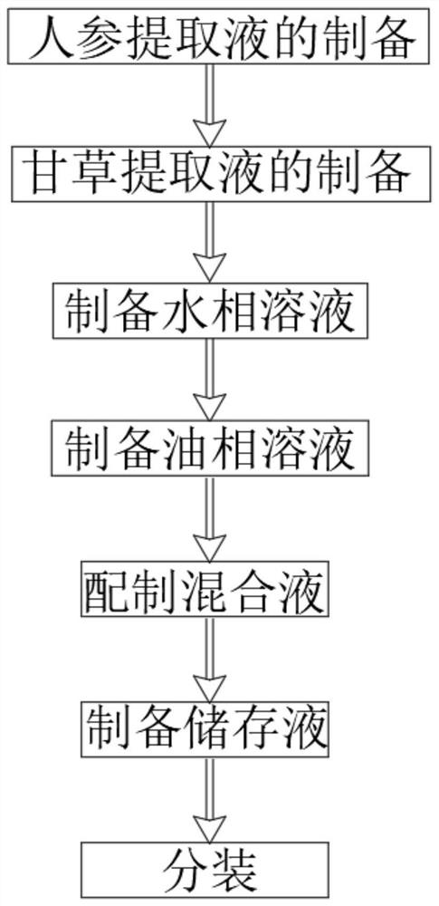 Repairing anti-aging skin care product and preparation method thereof