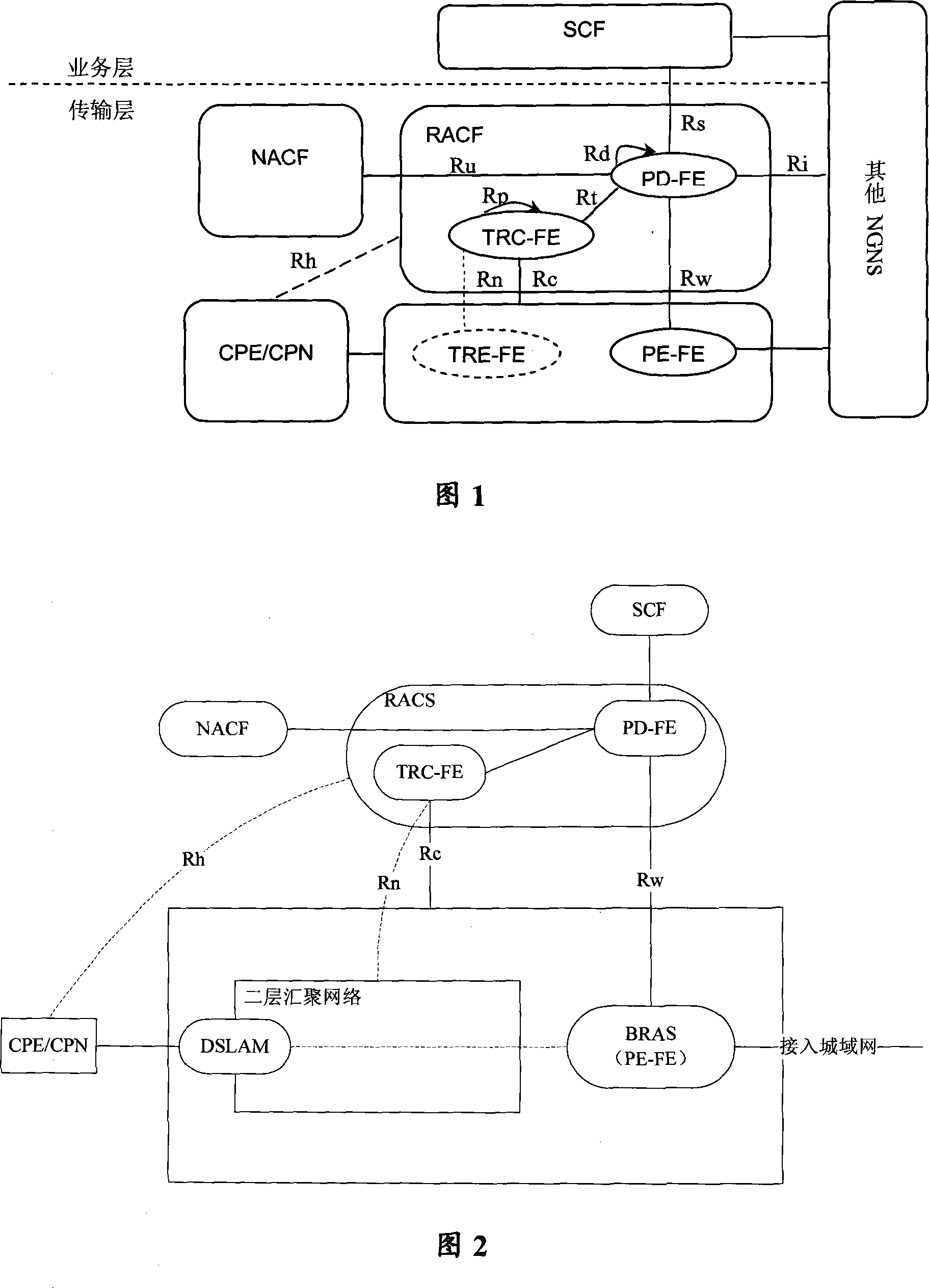 Household gateway policy control method and system