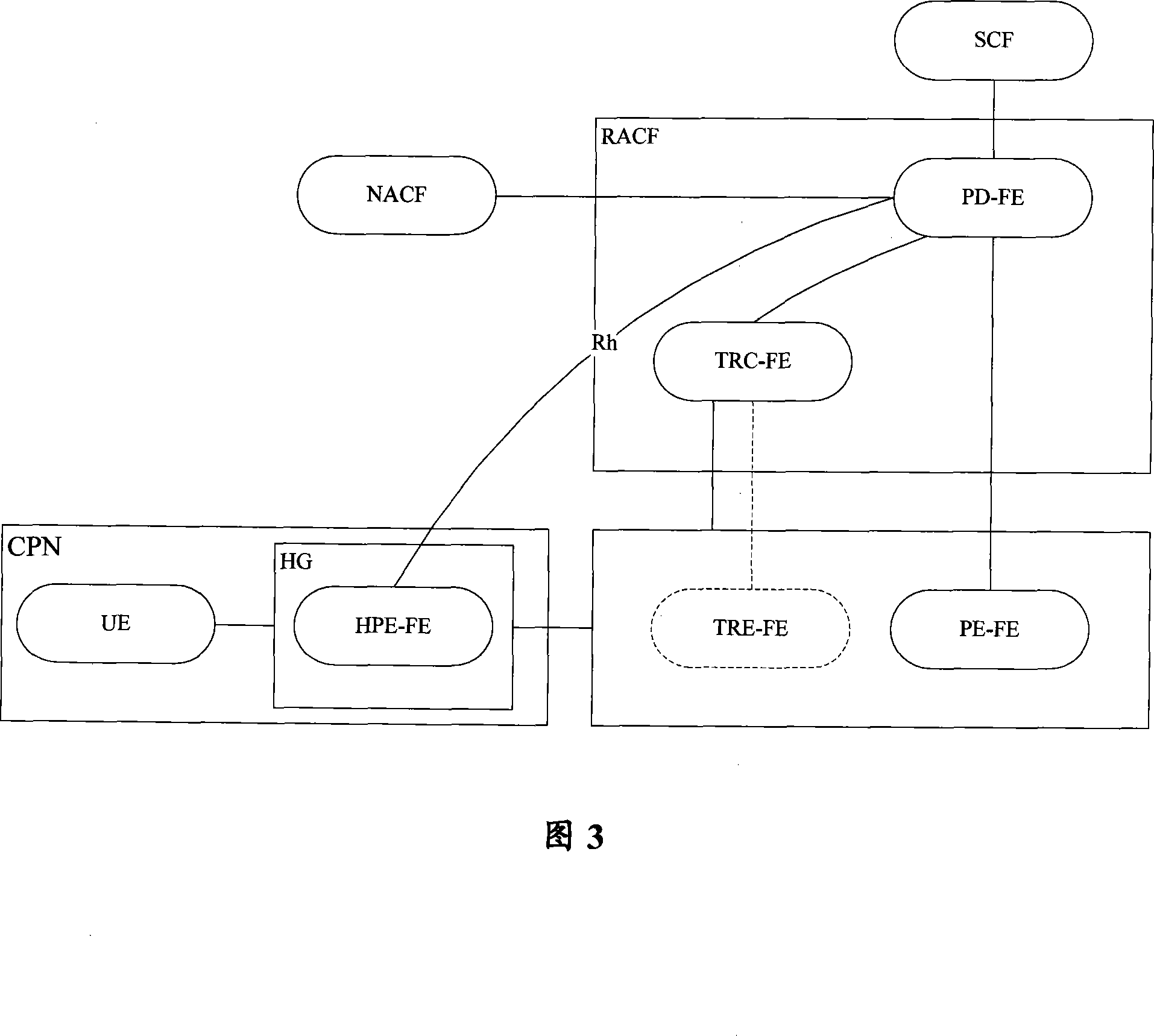 Household gateway policy control method and system