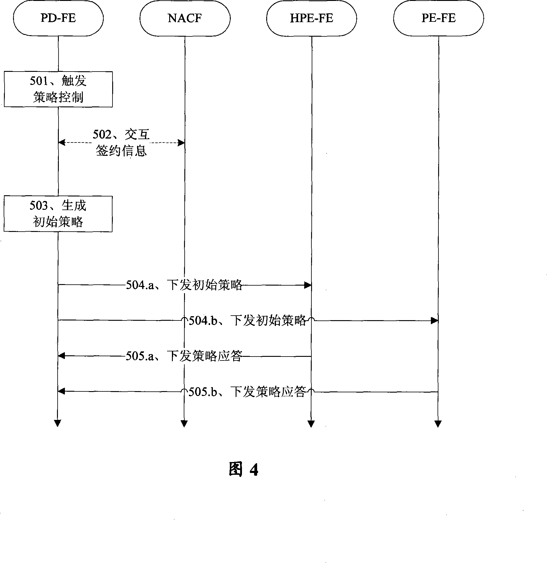 Household gateway policy control method and system