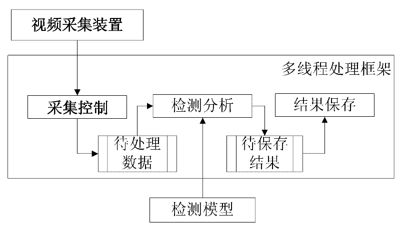 High-speed contact network locator gradient detection method and apparatus thereof based on video analysis