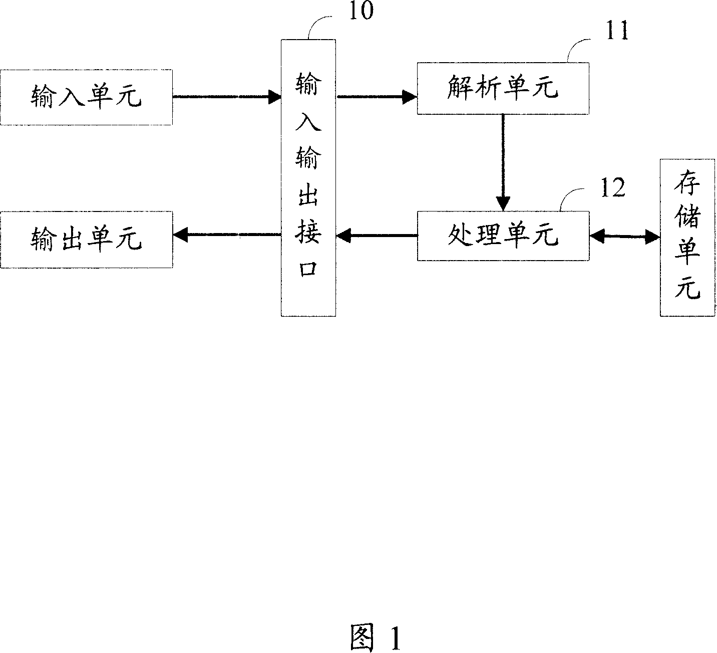 Method and apparatus for adjusting order of candidate words in Chinese input method